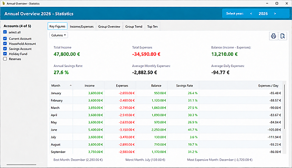 MyMicroBalance 6.5.0 with analysis across multiple accounts