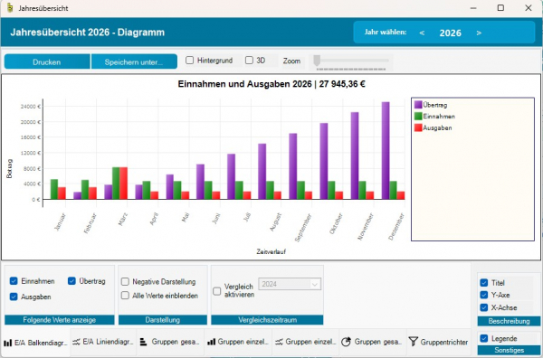 Jahresueberblick Diagramm 2026