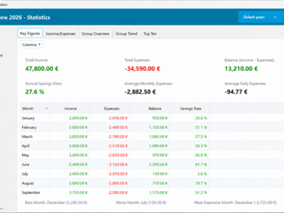 MyMicroBalance 6.5.0 with analysis across multiple accounts