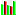 Chart icon in MyMicroBalance