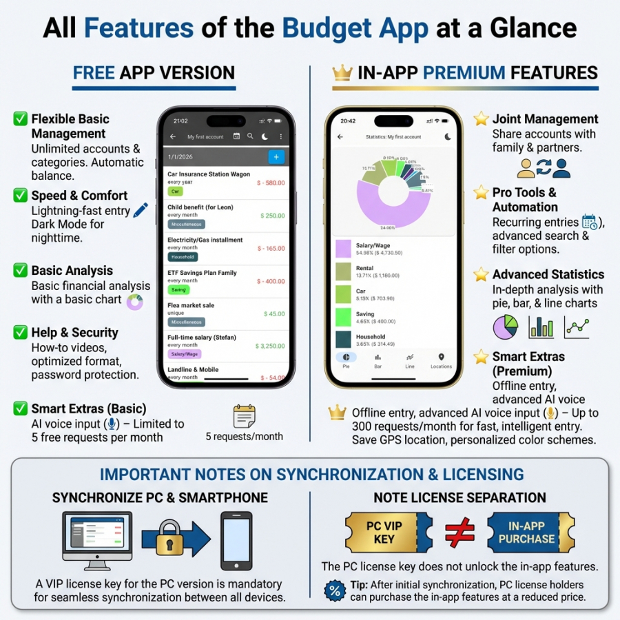Infographic Budget App Features